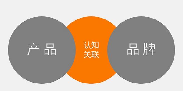 10条营销实践感悟：产品是事实，品牌是认知